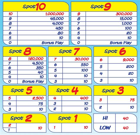 pcso prize payout chart 2024